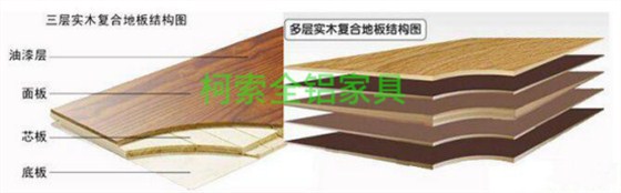 板材都是多层木板添加黏合剂制成